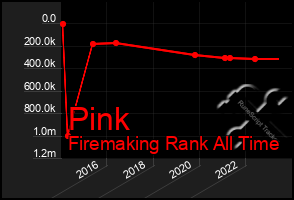 Total Graph of Pink