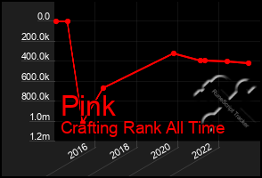 Total Graph of Pink