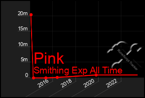 Total Graph of Pink