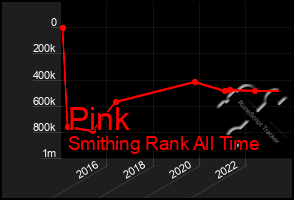 Total Graph of Pink