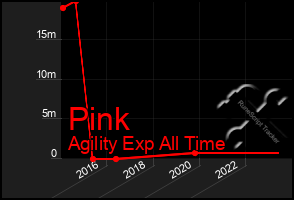 Total Graph of Pink