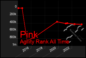 Total Graph of Pink