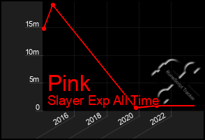 Total Graph of Pink