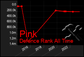 Total Graph of Pink