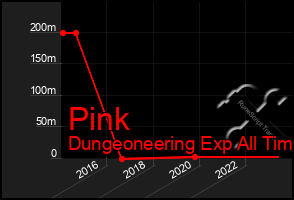 Total Graph of Pink