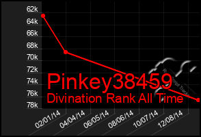 Total Graph of Pinkey38459