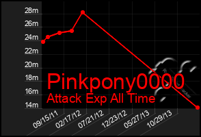 Total Graph of Pinkpony0000