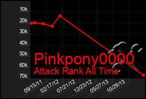 Total Graph of Pinkpony0000