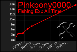 Total Graph of Pinkpony0000