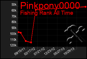 Total Graph of Pinkpony0000