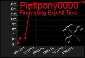 Total Graph of Pinkpony0000