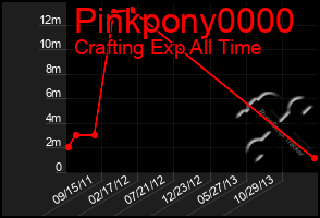 Total Graph of Pinkpony0000