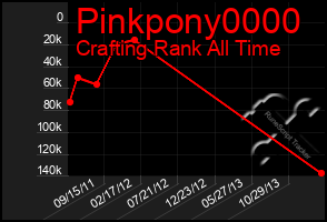 Total Graph of Pinkpony0000