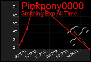 Total Graph of Pinkpony0000