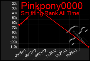 Total Graph of Pinkpony0000