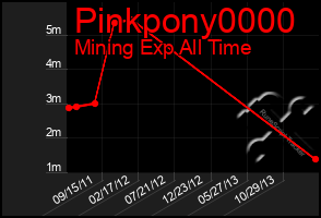 Total Graph of Pinkpony0000