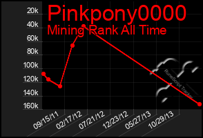 Total Graph of Pinkpony0000