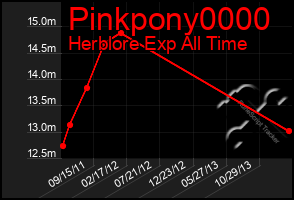 Total Graph of Pinkpony0000