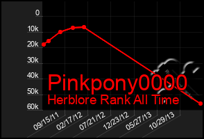 Total Graph of Pinkpony0000