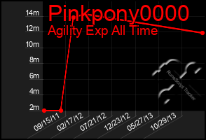 Total Graph of Pinkpony0000