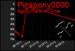 Total Graph of Pinkpony0000