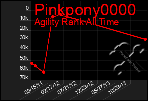 Total Graph of Pinkpony0000