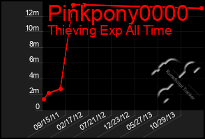 Total Graph of Pinkpony0000