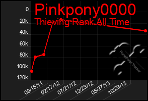 Total Graph of Pinkpony0000