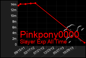 Total Graph of Pinkpony0000