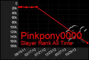 Total Graph of Pinkpony0000