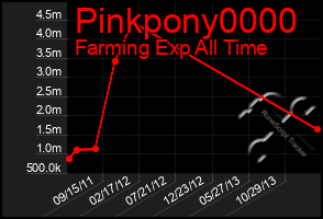 Total Graph of Pinkpony0000