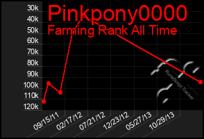 Total Graph of Pinkpony0000