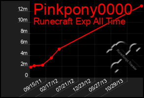 Total Graph of Pinkpony0000