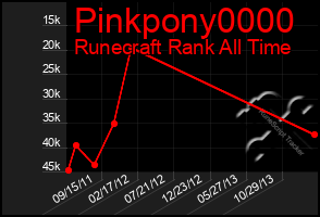 Total Graph of Pinkpony0000