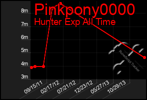 Total Graph of Pinkpony0000