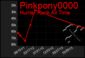 Total Graph of Pinkpony0000