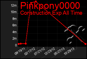Total Graph of Pinkpony0000