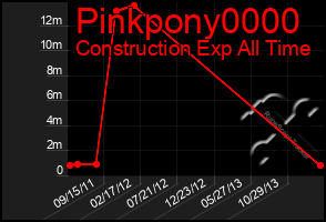 Total Graph of Pinkpony0000