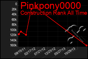 Total Graph of Pinkpony0000