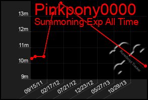 Total Graph of Pinkpony0000