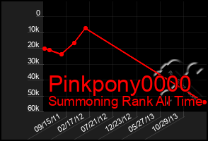 Total Graph of Pinkpony0000