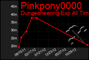 Total Graph of Pinkpony0000