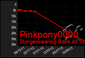 Total Graph of Pinkpony0000