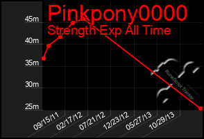 Total Graph of Pinkpony0000