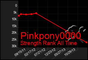 Total Graph of Pinkpony0000