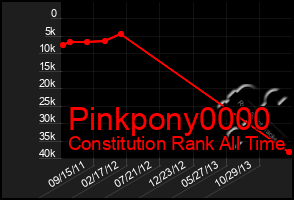 Total Graph of Pinkpony0000