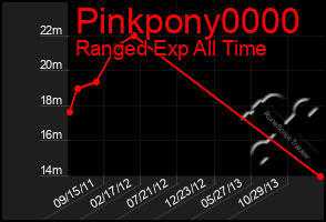 Total Graph of Pinkpony0000