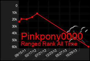 Total Graph of Pinkpony0000