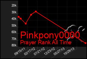 Total Graph of Pinkpony0000