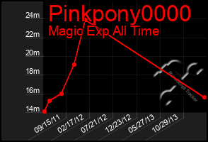 Total Graph of Pinkpony0000